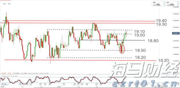 中甲联赛上演“广东德比” 广东广州豹3