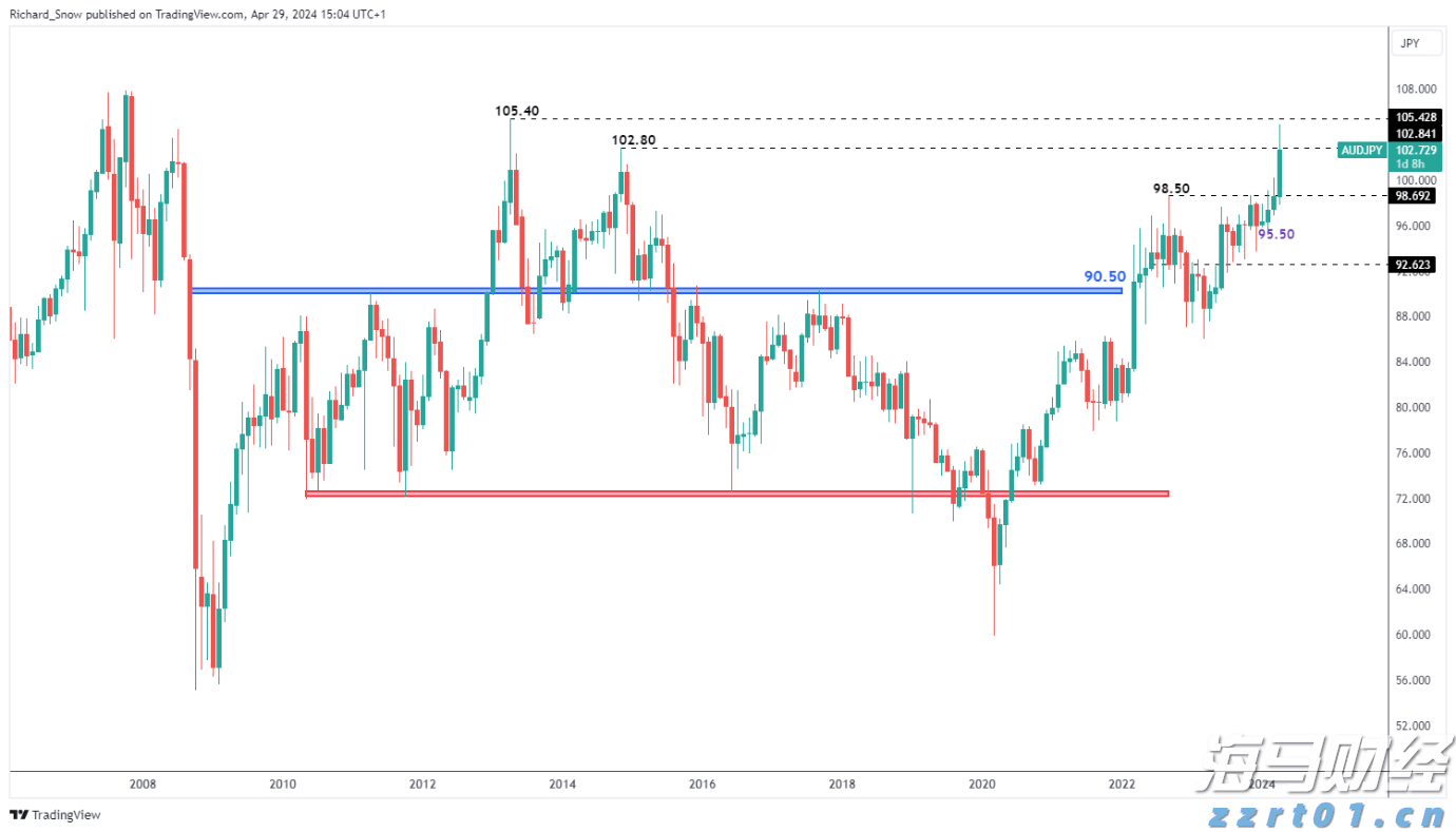 欧元区通胀回升与美联储政策不变,欧洲央行降息预期下降