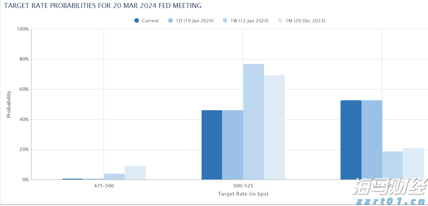 降息预期压制空头!两年期美债收益率触及三个月新低