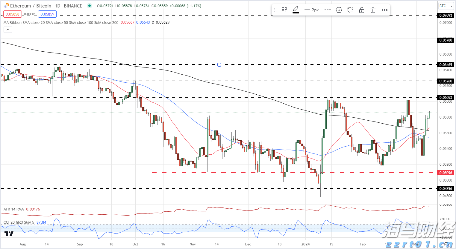 合湛高铁铁山港跨海特大桥39号墩浇筑完成
