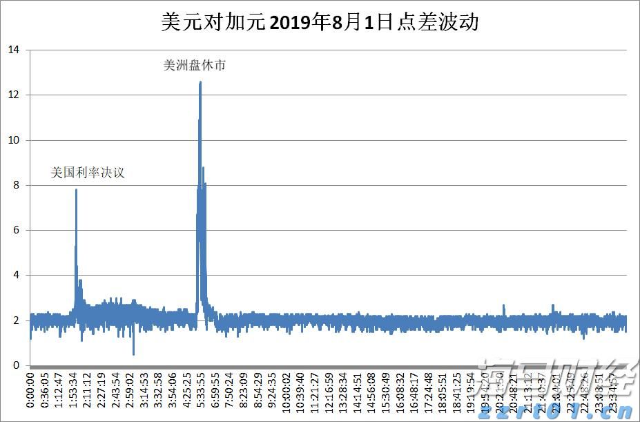 高盛警示:美国基准关税可能升至15%,通胀将达3.3%