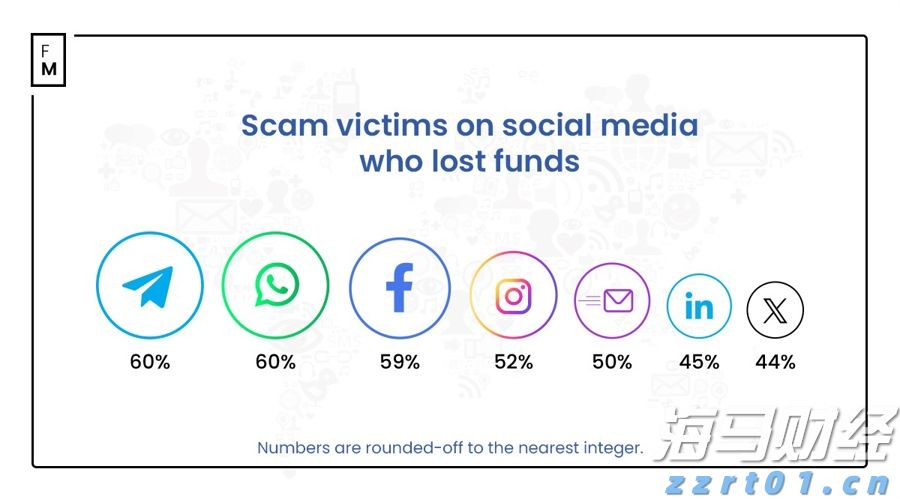 关税风险消退+定价潜力,大摩看好苹果(AAPL.US):iPhone销量预测上调至5400万部